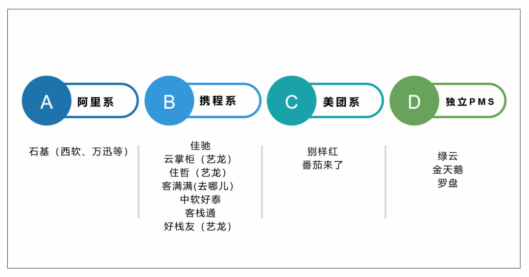 店管理系统（PMS）TOP10排行榜尊龙凯时人生就博登录2020年十大酒(图2)