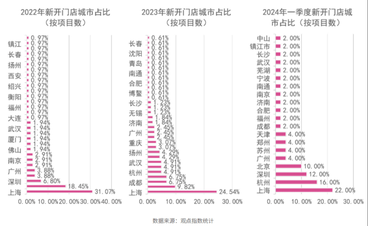 洗牌三四年后头部企业强者更强了尊龙凯时人生就博登录长租公寓(图3)