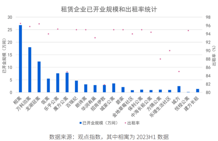 洗牌三四年后头部企业强者更强了尊龙凯时人生就博登录长租公寓(图4)