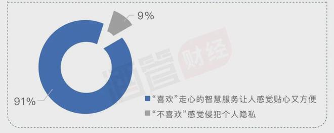 智慧酒店得有人情味儿尊龙凯时体验经济时代(图4)